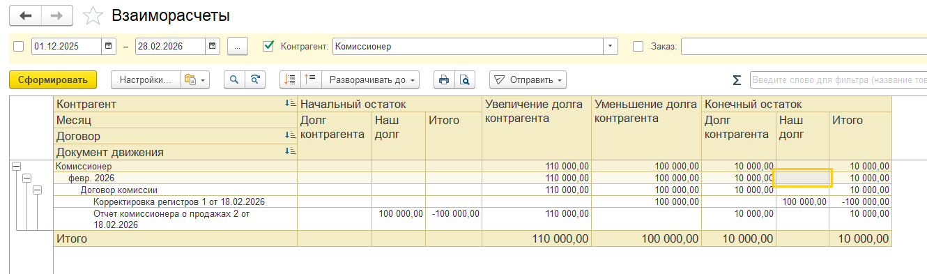 Взаиморасчеты после взаимозачета — уменьшенный долг