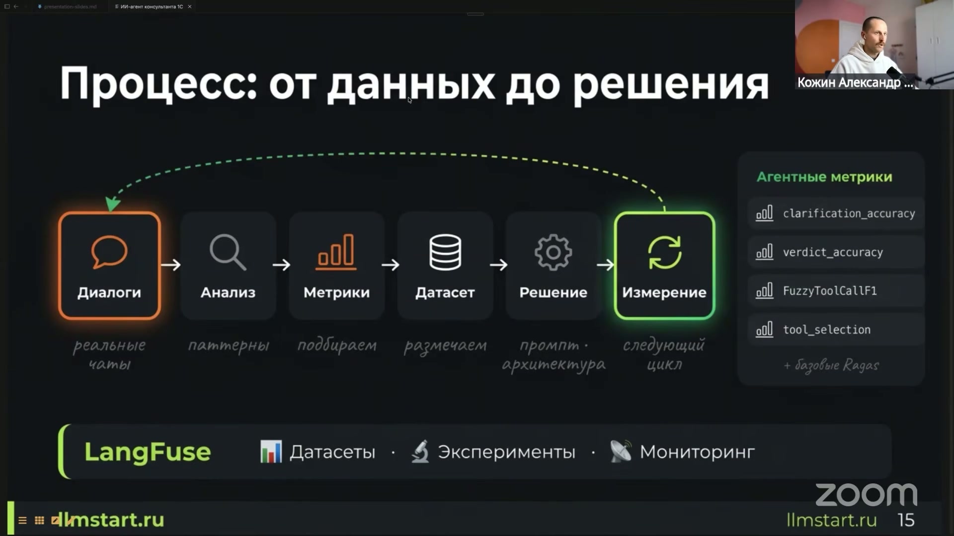 Графическое представление этапов обработки данных и принятия решений.