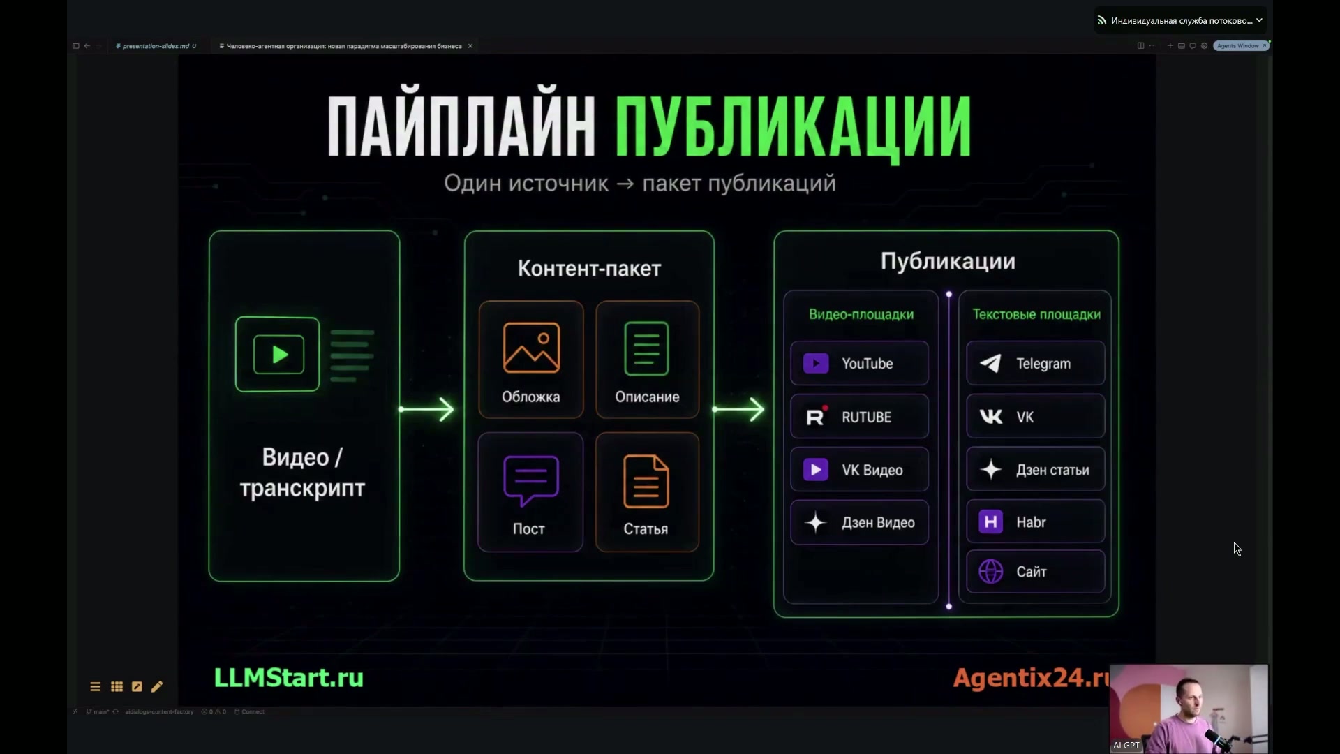 Графическое представление этапов формирования контента и его распространения на разных платформах.