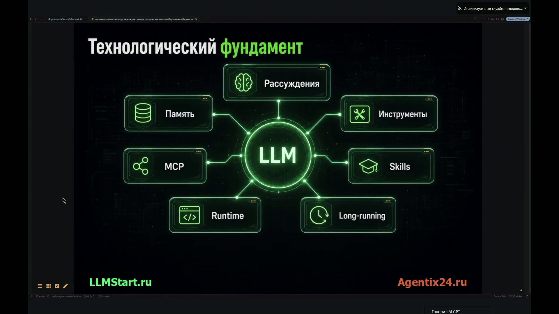Графическое представление компонентов, таких как память, рассуждения, инструменты и другие, связанных с LLM.
