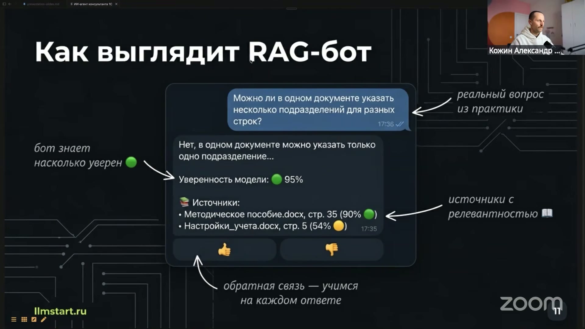 На слайде представлен текстовый интерфейс, где бот отвечает на вопрос, с указанием уверенности и источников информации.